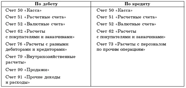 Обложка Бухгалтерский учет в торговле