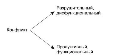 Обложка Живой театр тренинга. Технологии, упражнения, игры, сценарии