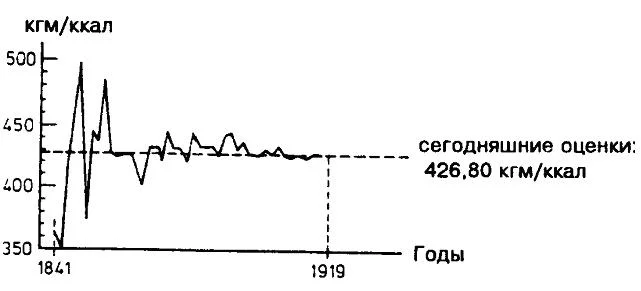 Обложка Эволюционная теория познания