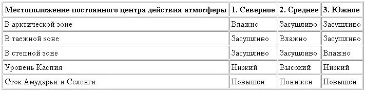 Обложка Место исторической географии в востоковедных исследованиях
