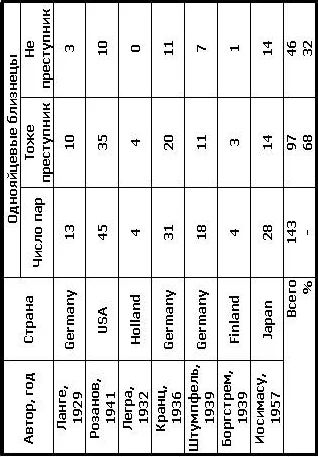 Обложка Концепции современного естествознания
