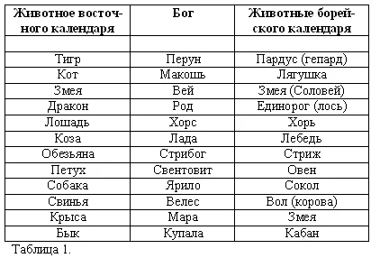 Обложка Волхвы. Часть 1