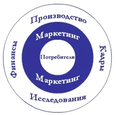 Обложка Есть ли нам место в «Новой Экономике»?