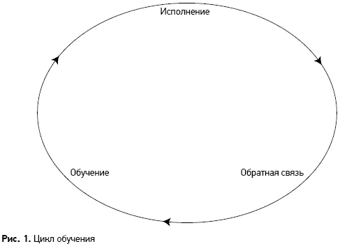 Обложка Самоучитель трейдера: Психология, техника, тактика и стратегия