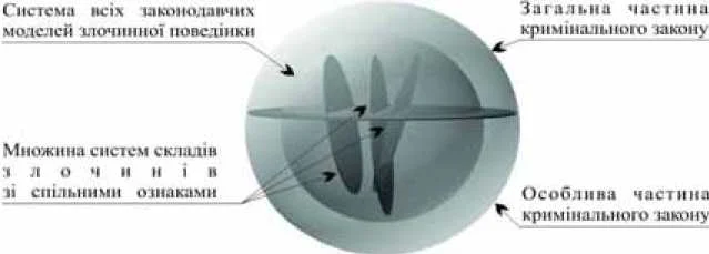 Обложка Теорія розмежування складів злочинів