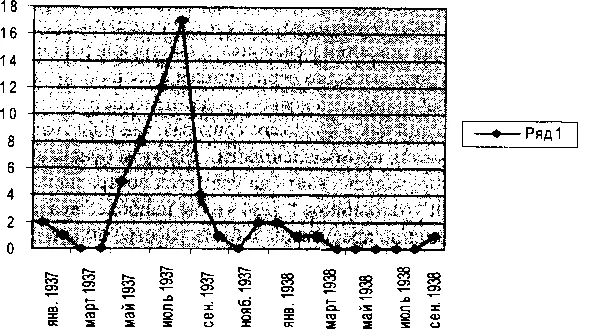 Обложка «Включен в операцию». Массовый террор в Прикамье в 1937–1938 гг.