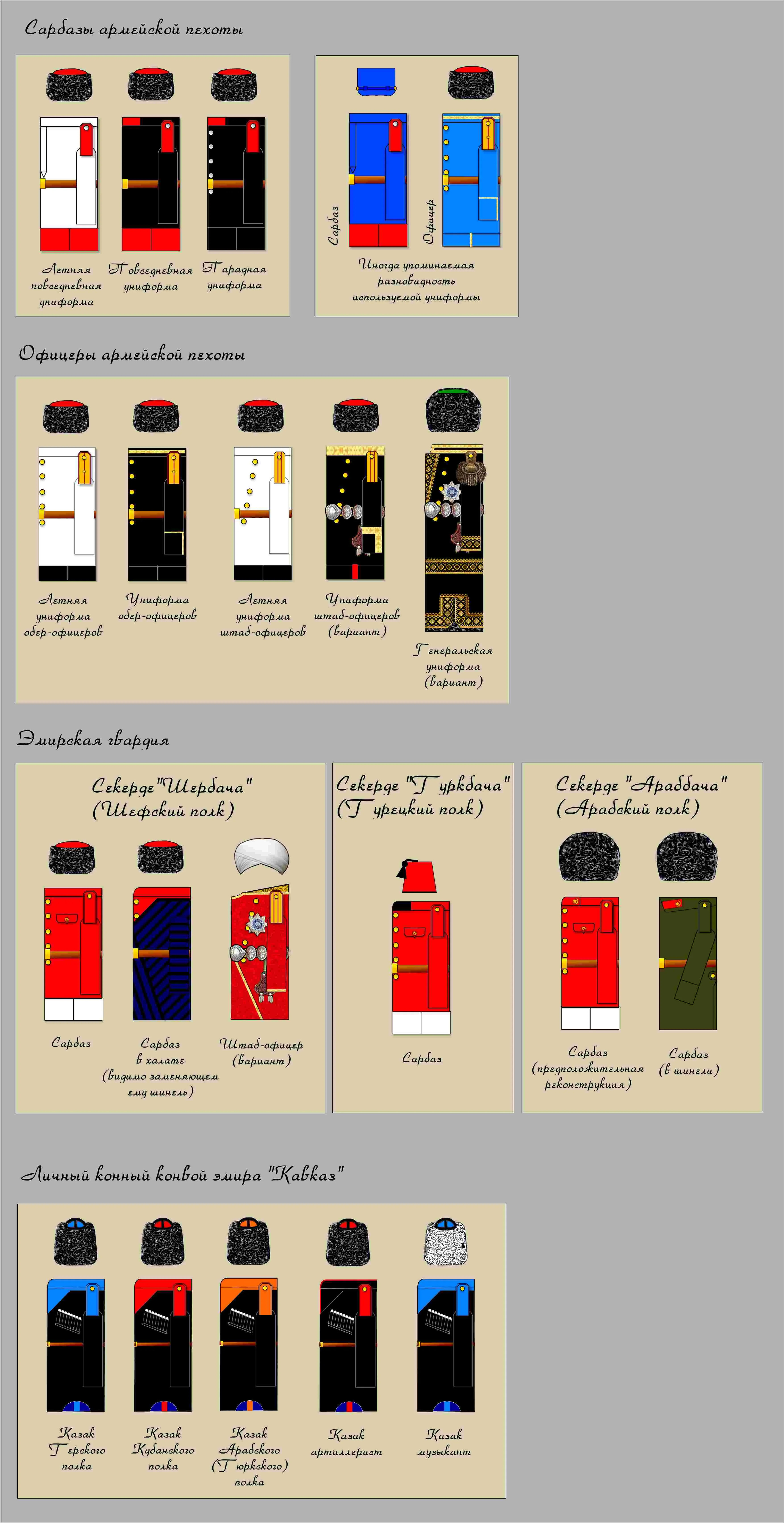 Обложка БУХАРСКАЯ АРМИЯ. 1917 — 1920