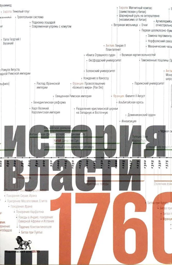 Обложка Источники социальной власти: в 4 т. Т. 1. История власти от истоков до 1760 года н. э.