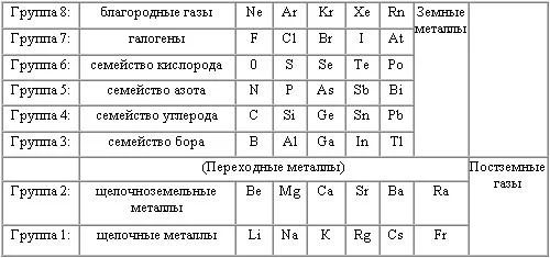 Обложка История будущего