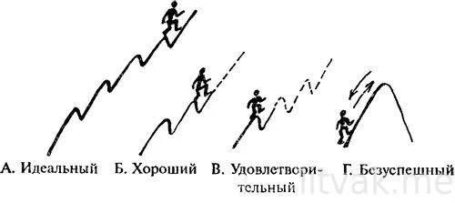Обложка Статьи
