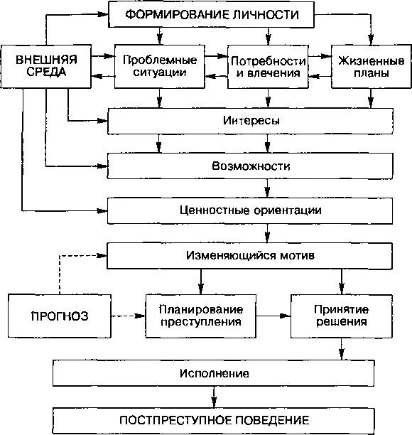 Обложка Борьба мотивов в преступном поведении