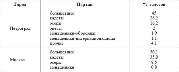 Обложка Национальная идея и адмирал Колчак