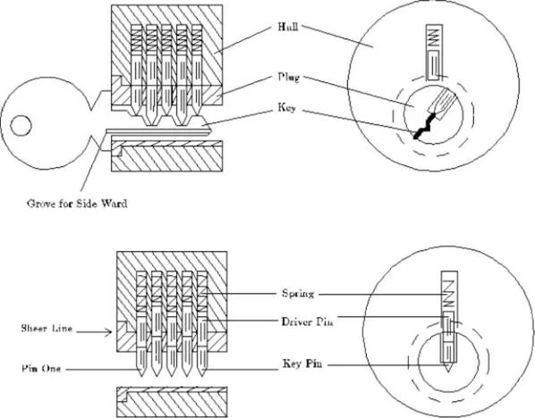 Обложка Руководство по открыванию замков