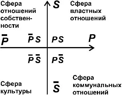 Обложка Поведение [ред. Warrax]