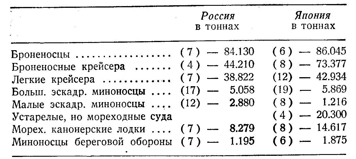 Обложка Порт–Артур. Воспоминания участников.