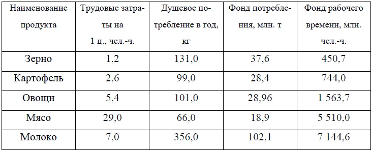 Обложка Уроки и перспективы социализма в России