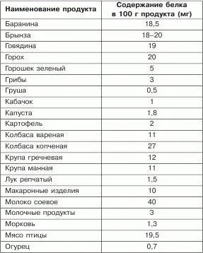Обложка Полезное меню для мамы и малыша