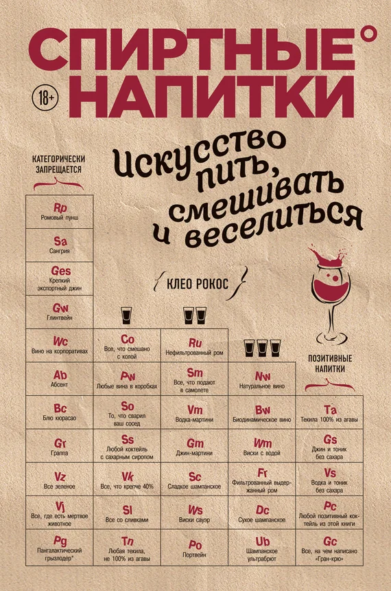 Обложка Спиртные напитки. Искусство пить, смешивать и веселиться