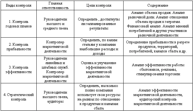 Обложка Маркетинг: конспект лекций