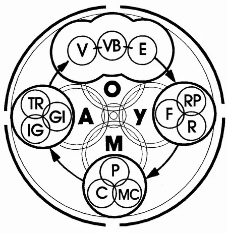 Обложка Уровень Ки-До