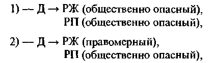 Обложка Учение о стадиях преступления