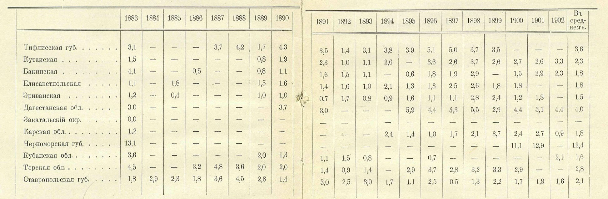 Обложка О самоубийствах на Кавказе