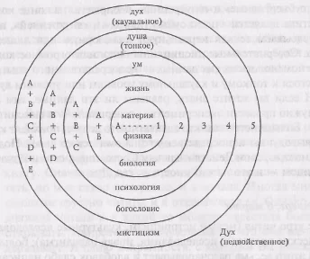Обложка Один вкус. Дневники Кена Уилбера