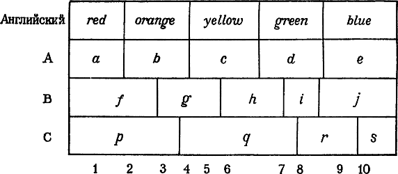 Обложка Введение в теоретическую лингвистику