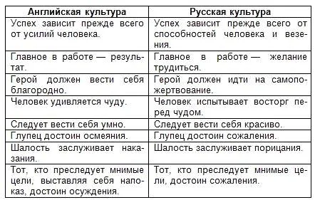 Обложка Языковой круг