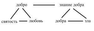 Обложка Из записей