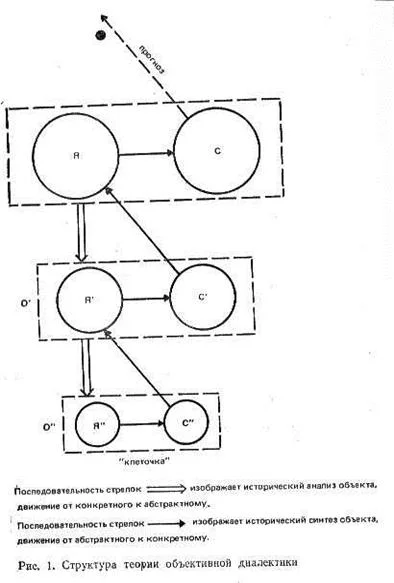 Обложка Том 1. Объективная диалектика
