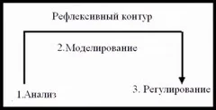 Обложка Хронометраж: система персонального управленческого учета