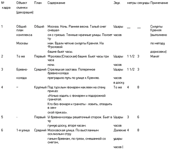 Обложка Драматургия кино
