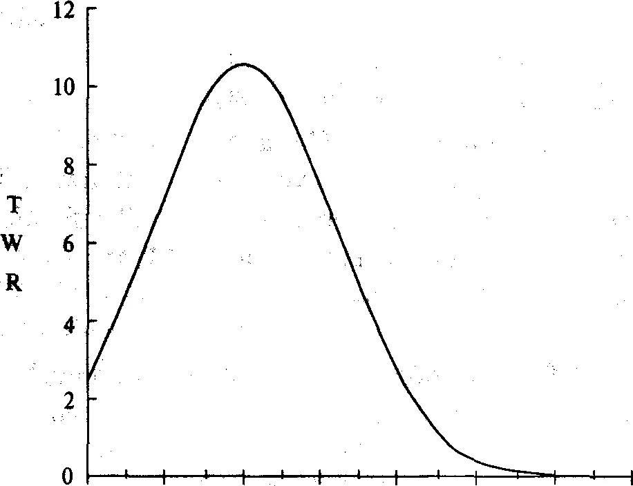 Обложка Математика управления капиталом. Методы анализа риска для трейдеров и портфельных менеджеров