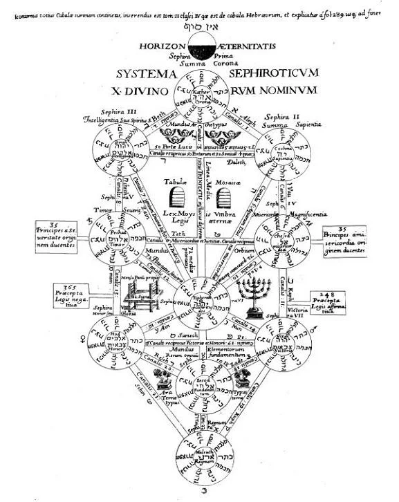 Обложка Каббала, ответы на не заданные вопросы