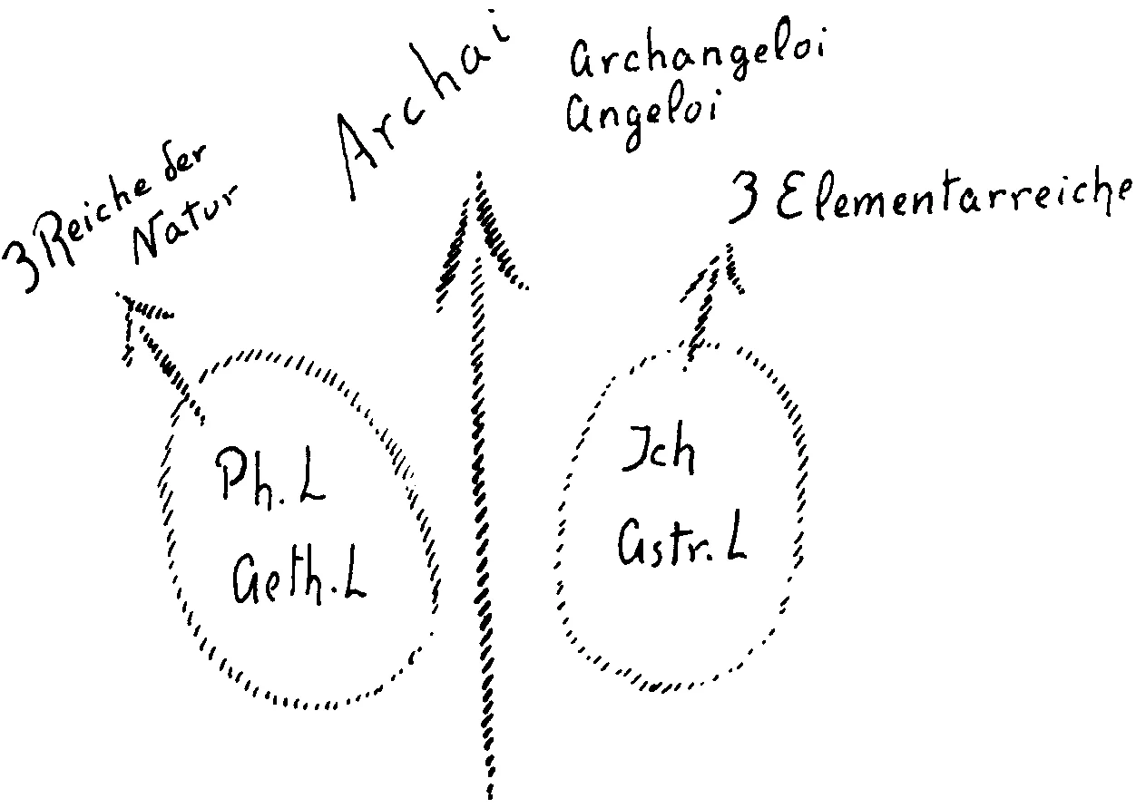 Обложка GA 222 - Импульсирование мирового исторического становления духовными силами