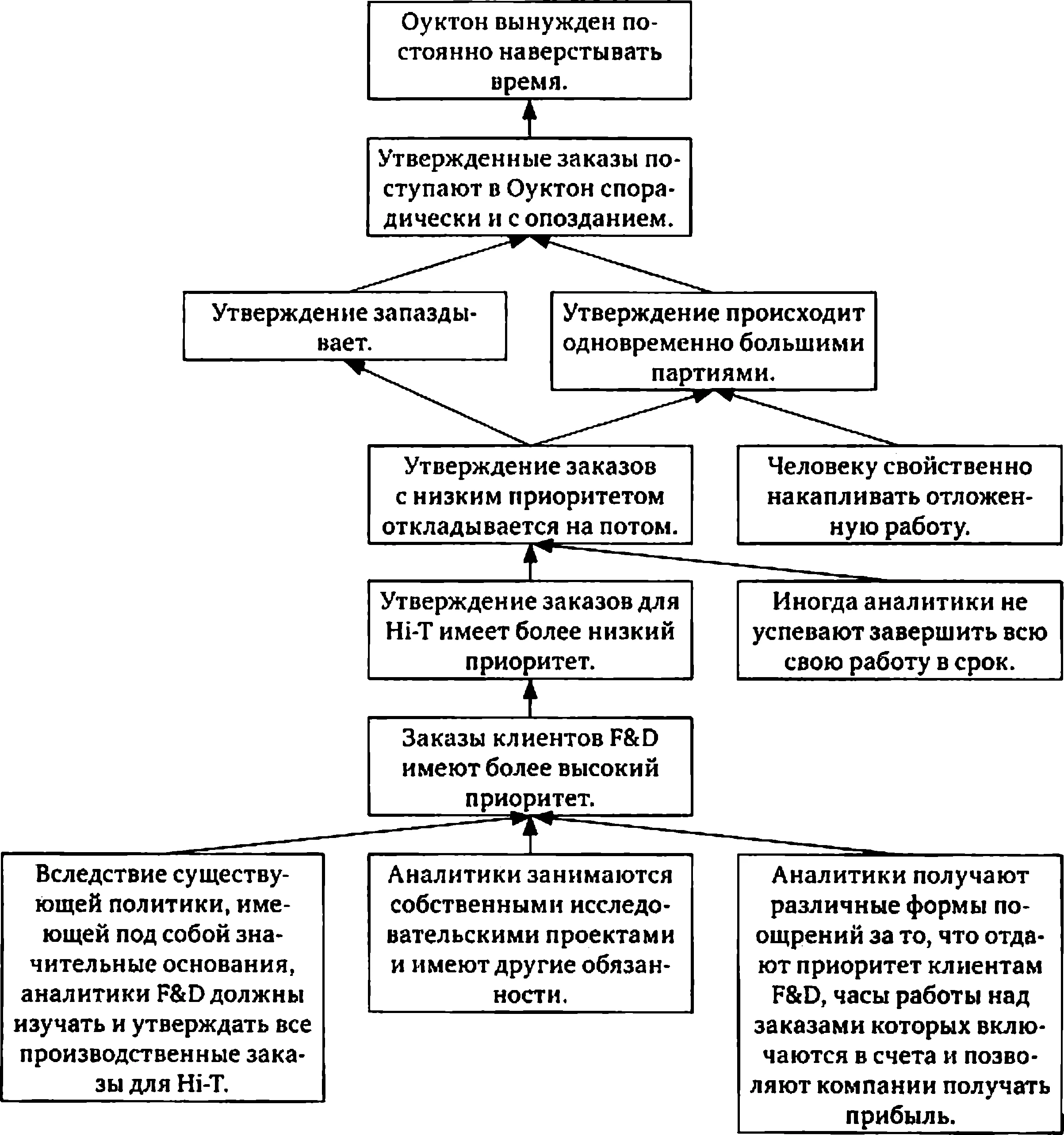 Обложка Новая цель. Как объединить бережливое производство, шесть сигм и теорию ограничений