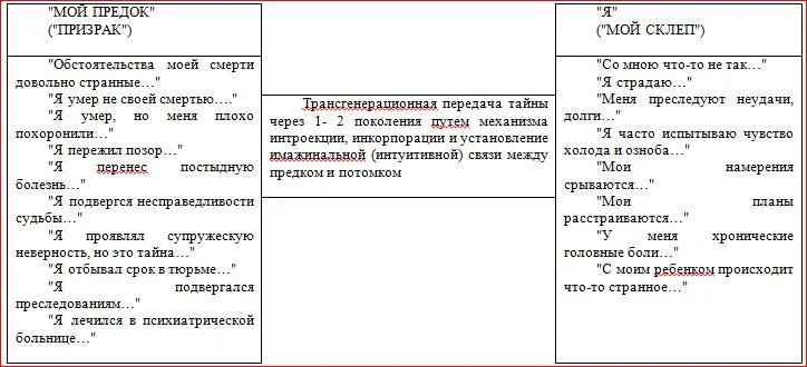 Обложка Психология пророчества