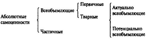 Обложка Ценность и бытие