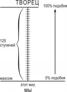 Обложка Суть науки Каббала. Том 1.