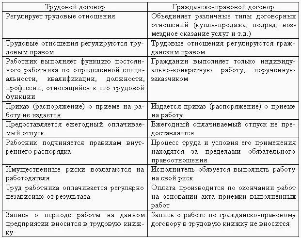 Обложка Образцы трудовых договоров