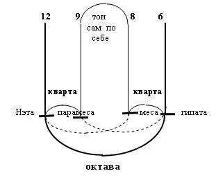 Обложка Жизнь Пифагора