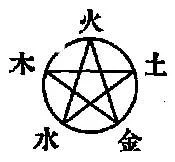 Обложка Базовая теория китайской медицины