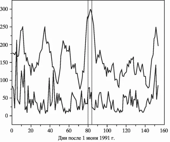 Обложка В защиту науки (Бюллетень 2)
