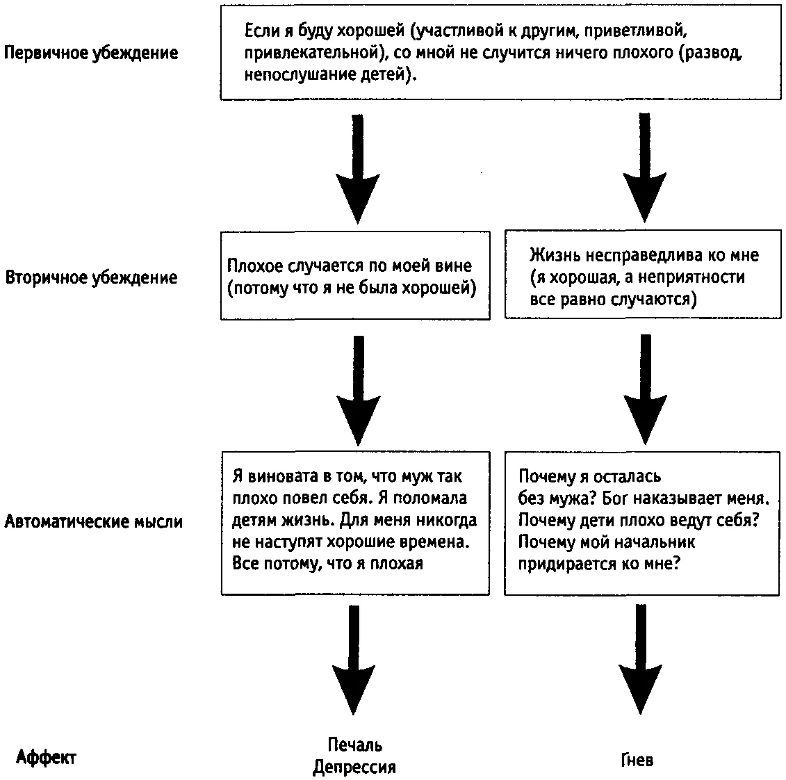 Обложка Когнитивная терапия депрессии