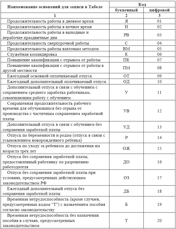 Обложка Заработная плата: начисления, выплаты, налоги