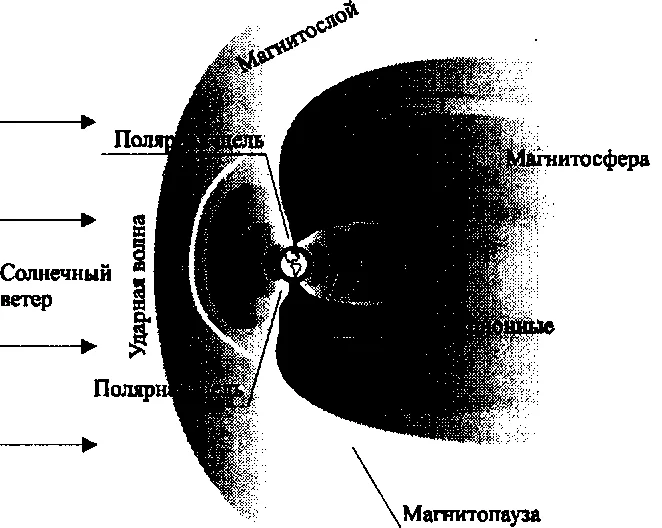Обложка Изменения в Солнечной системе и на планете Земля