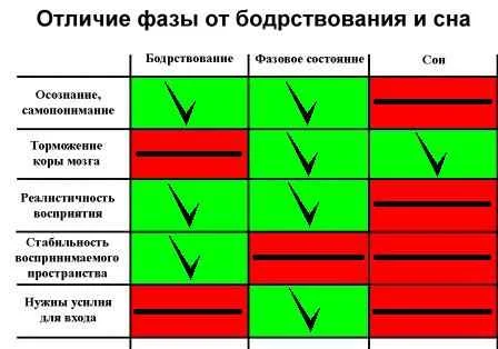 Обложка Школа внетелесных путешествий