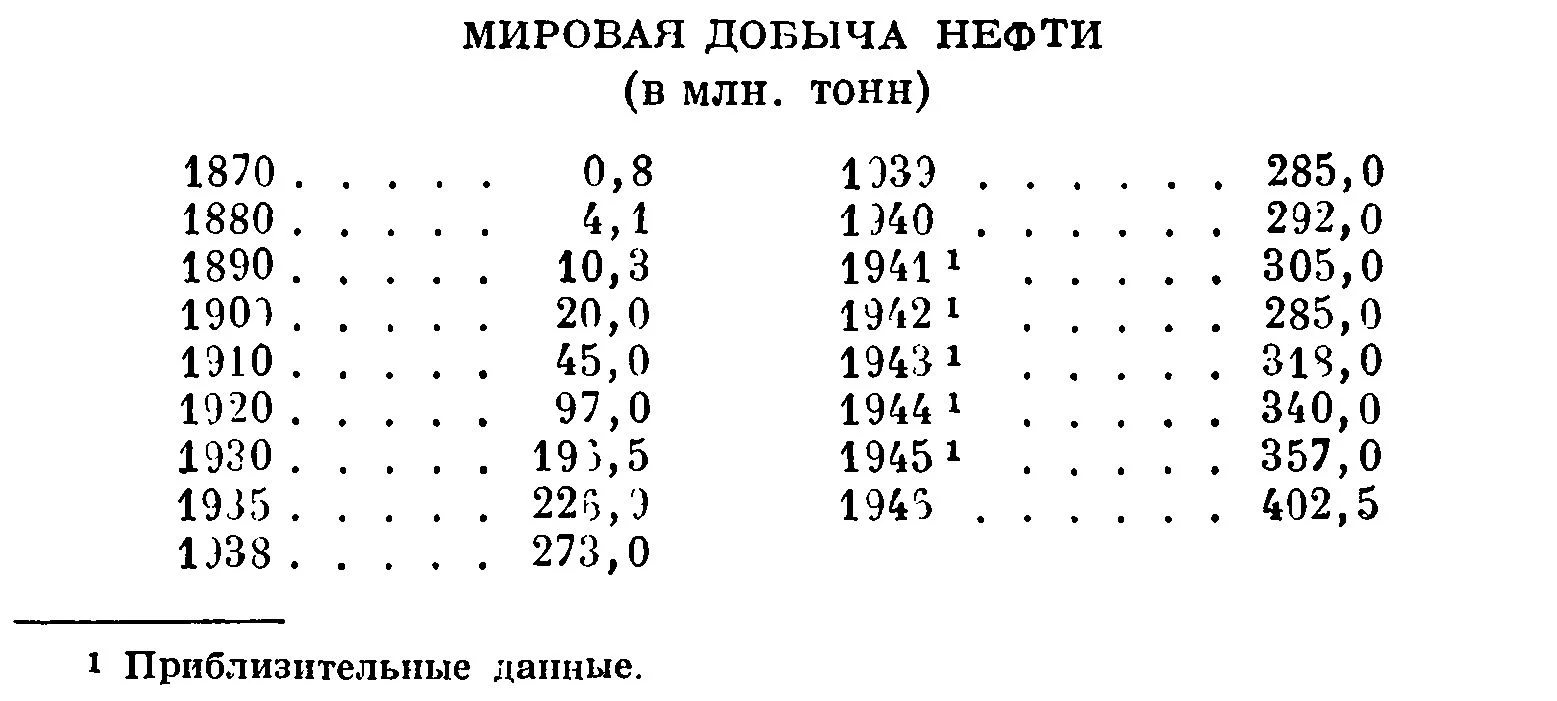 Обложка Нефть и внешняя политика