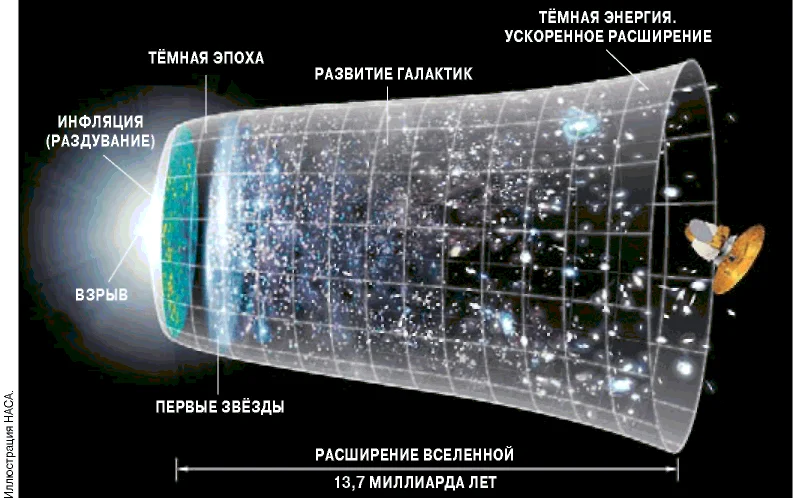 Обложка Сказка о метеорологе Фридмане, выигравшем спор с великим Эйнштейном